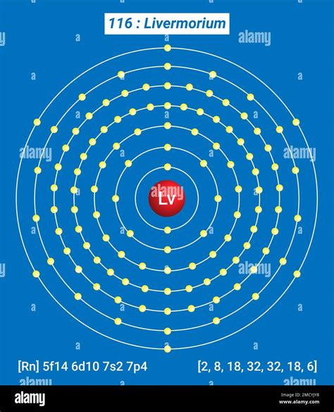 80 lv particles|Livermorium .